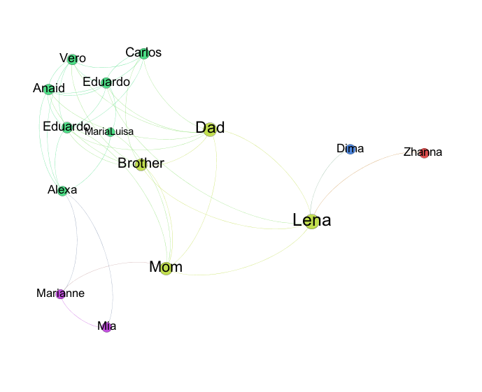 Family Graph 2