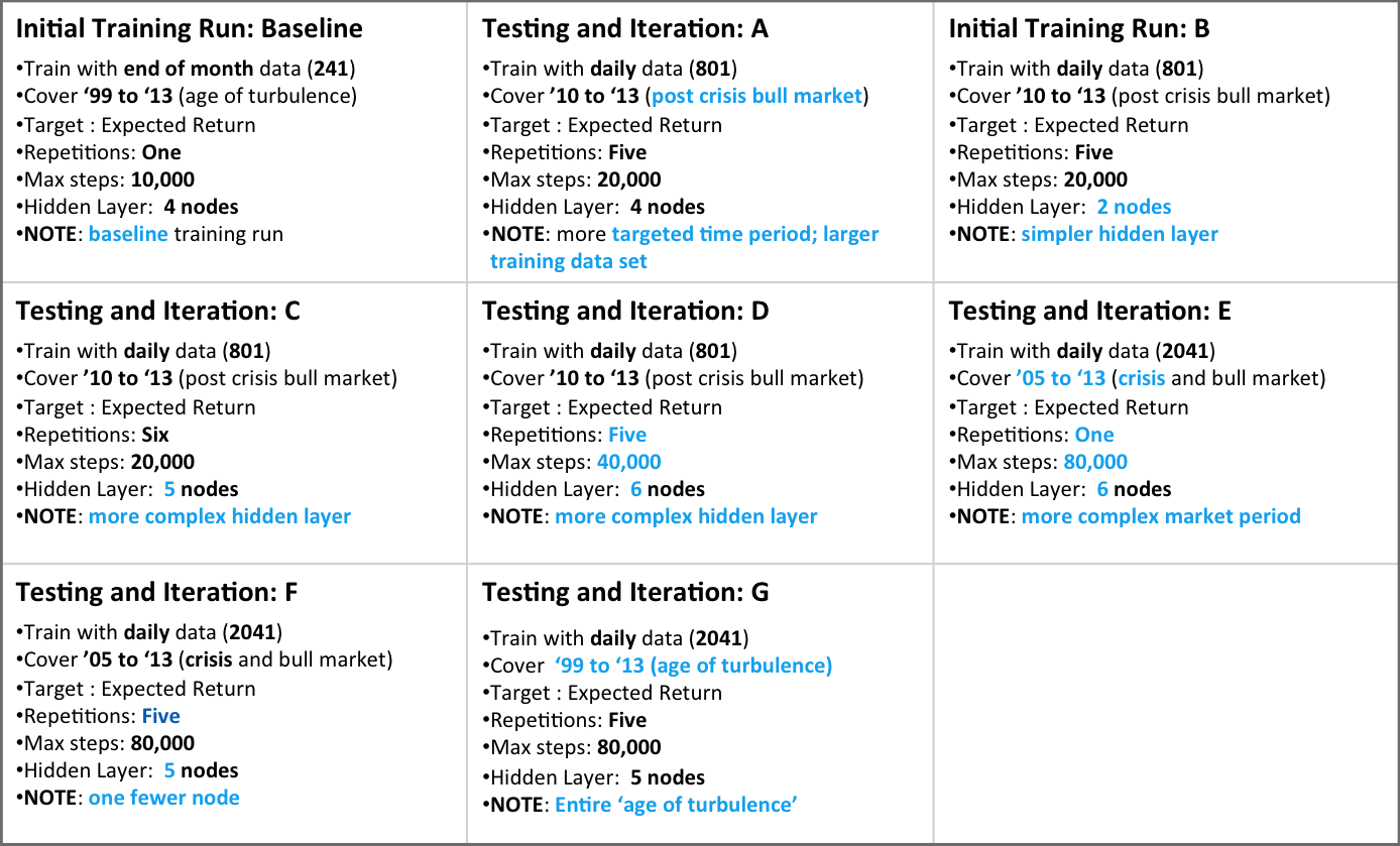 dj 10 tuning iterations